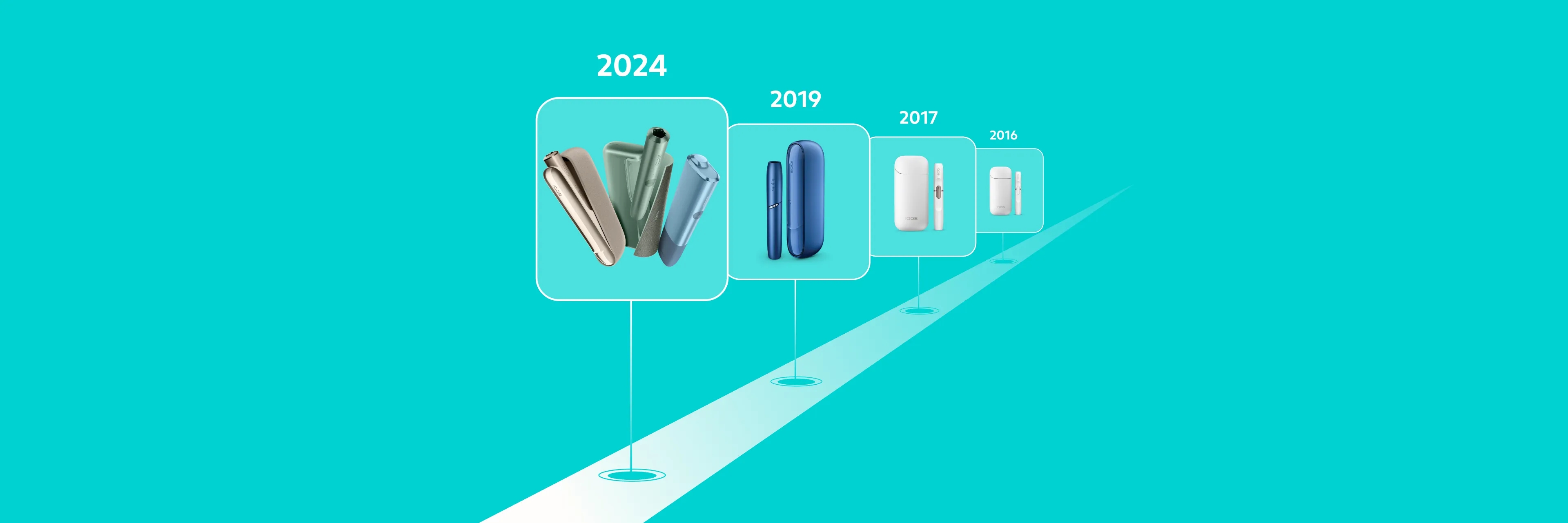 how-iqos-tobacco-heating-systems-have-changed-over-10-years